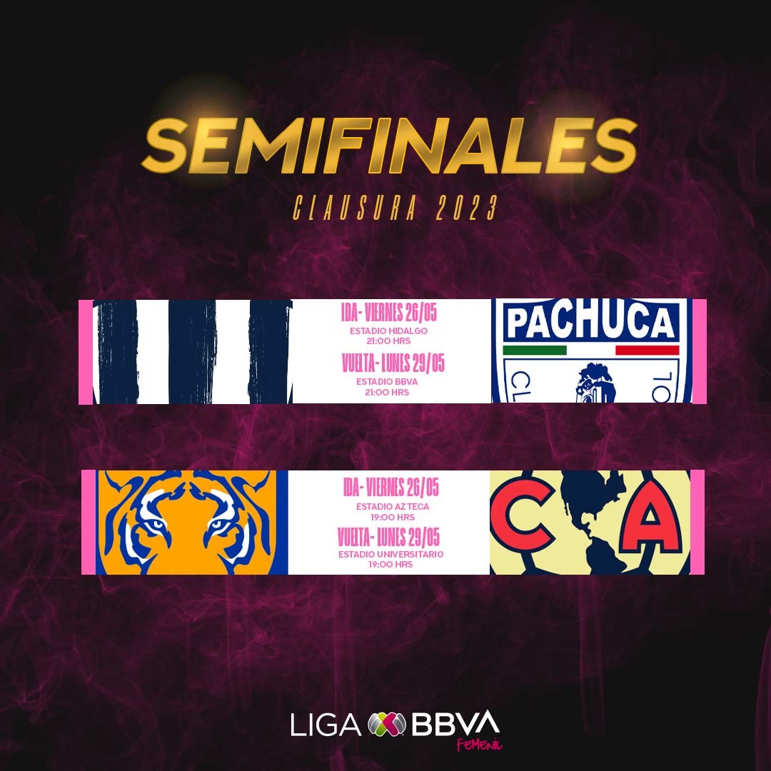 Horarios Semifinales Liga MX Femenil 2023 cómo quedaron y canales para