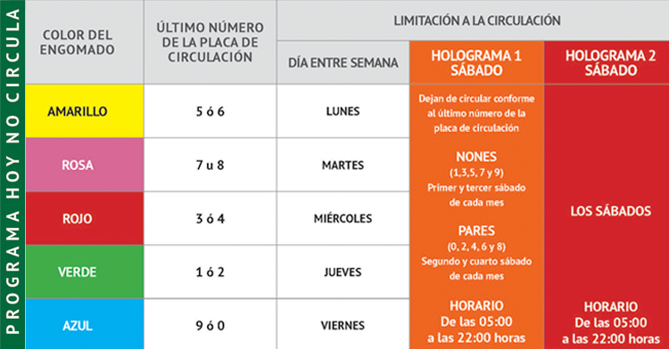 Hoy No Circula domingo qué carros no circulan en CDMX y Edomex 9 de