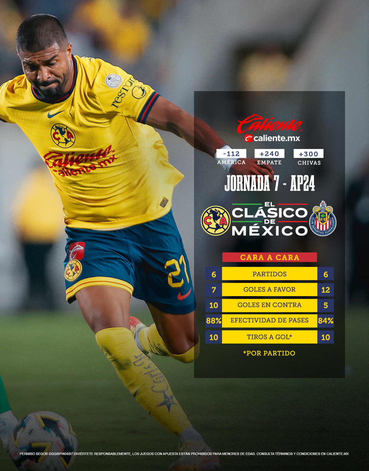 Liga MX 2024 Cómo quedó América vs Chivas Resultado del Clásico