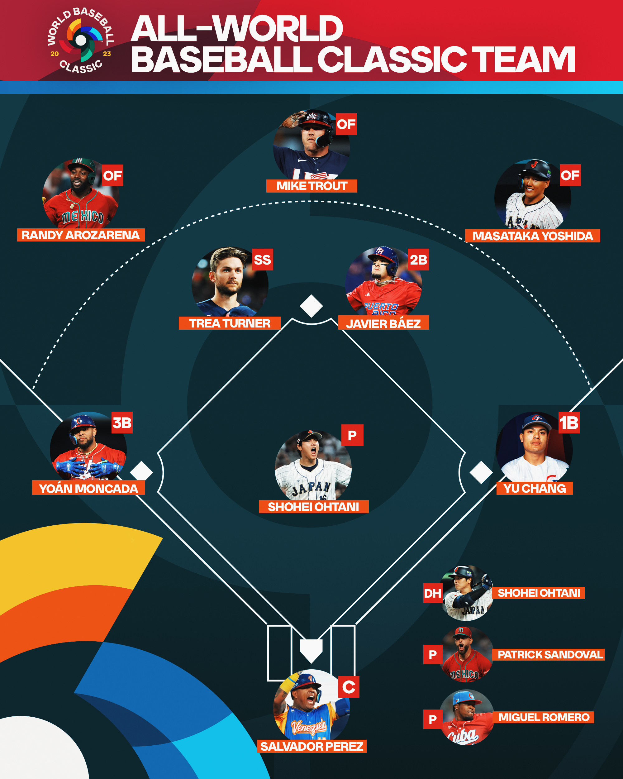 ¿Cuál es el mejor equipo de béisbol 2023?