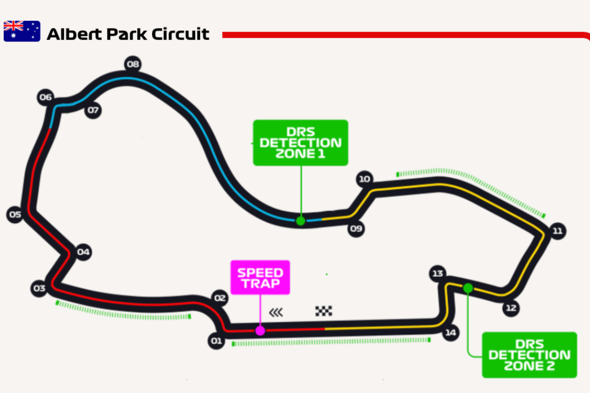 El circuito de Albert Park será la sede de la edición 26 del GP de Australia.