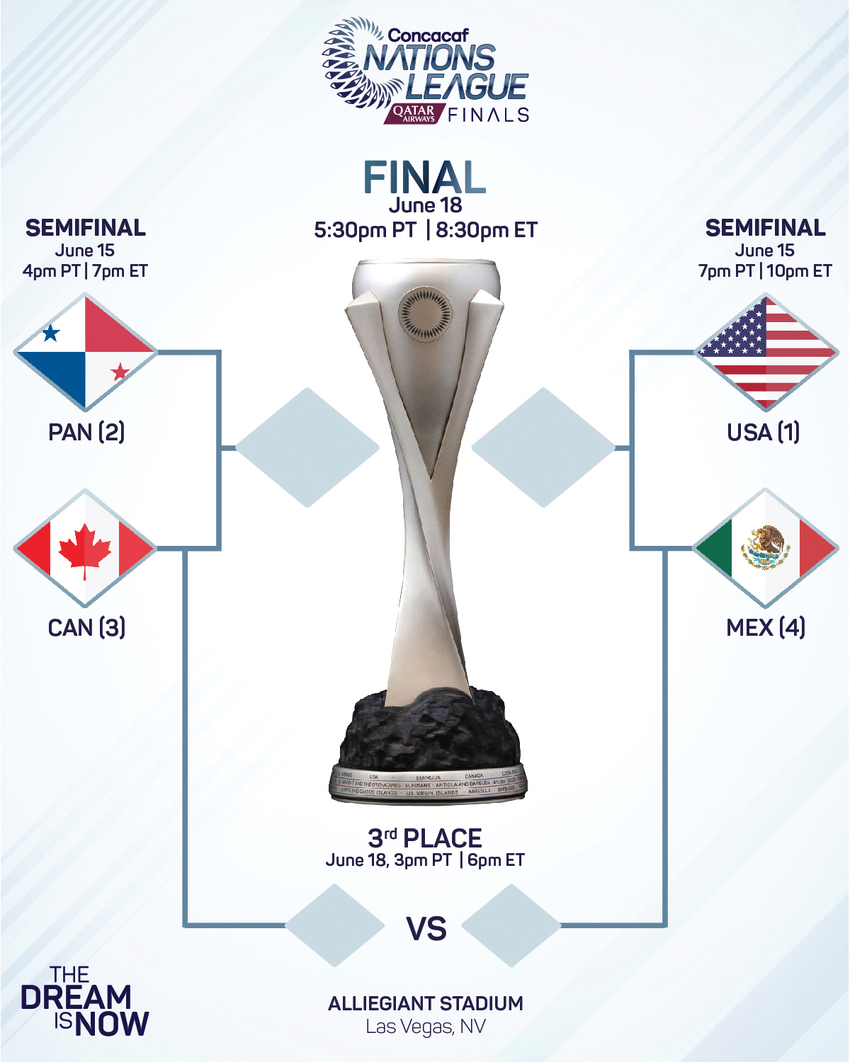 México vs Estados Unidos horarios Semifinales Nations League Concacaf