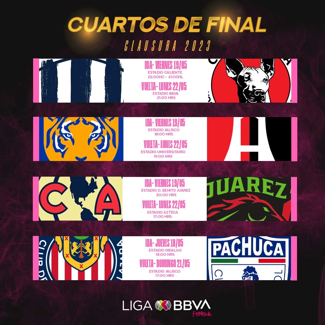 Horarios Cuartos de Final Liga MX Femenil 2023 dónde ver partidos de