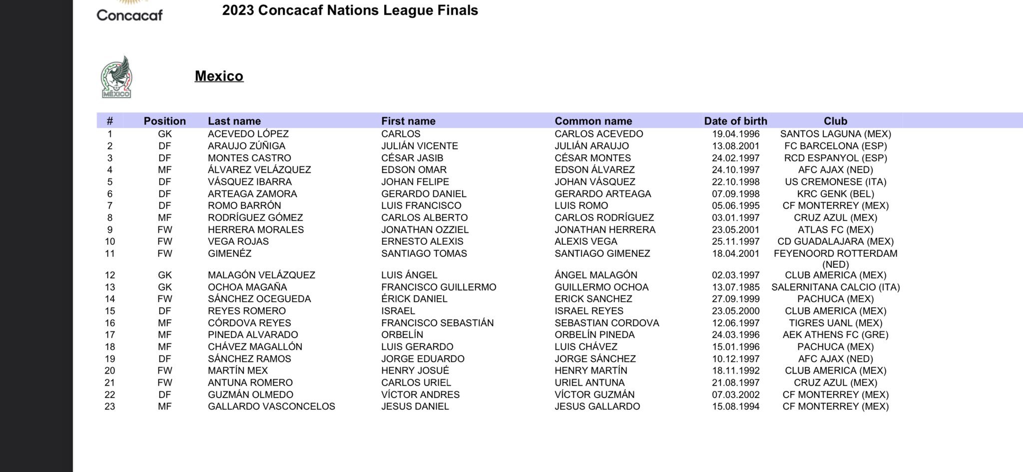 Selección Mexicana: la lista final de convocados del Tri para Nations League