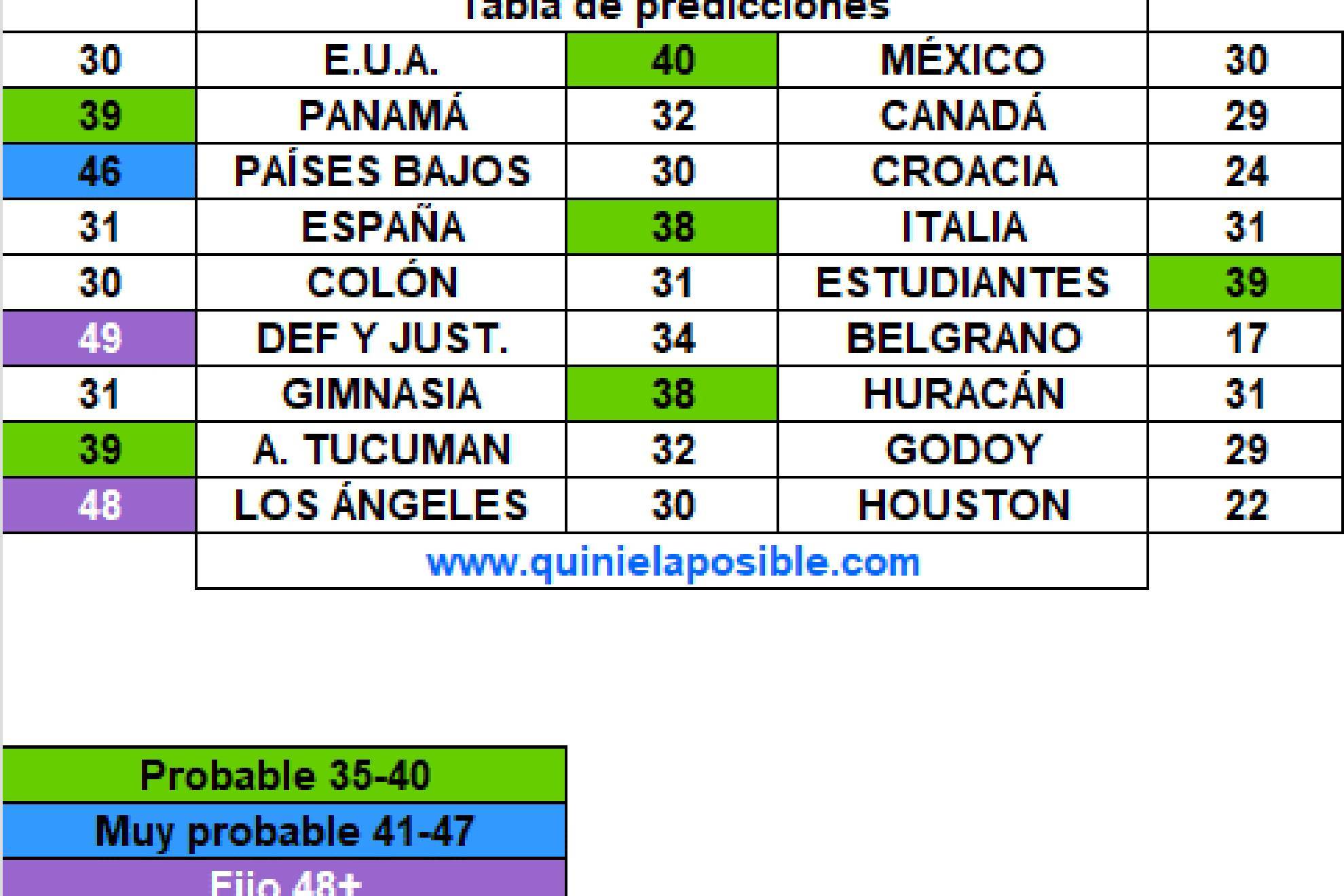 Quiniela Progol Media Semana 643: Pronósticos Y Horarios De Partidos 13 ...