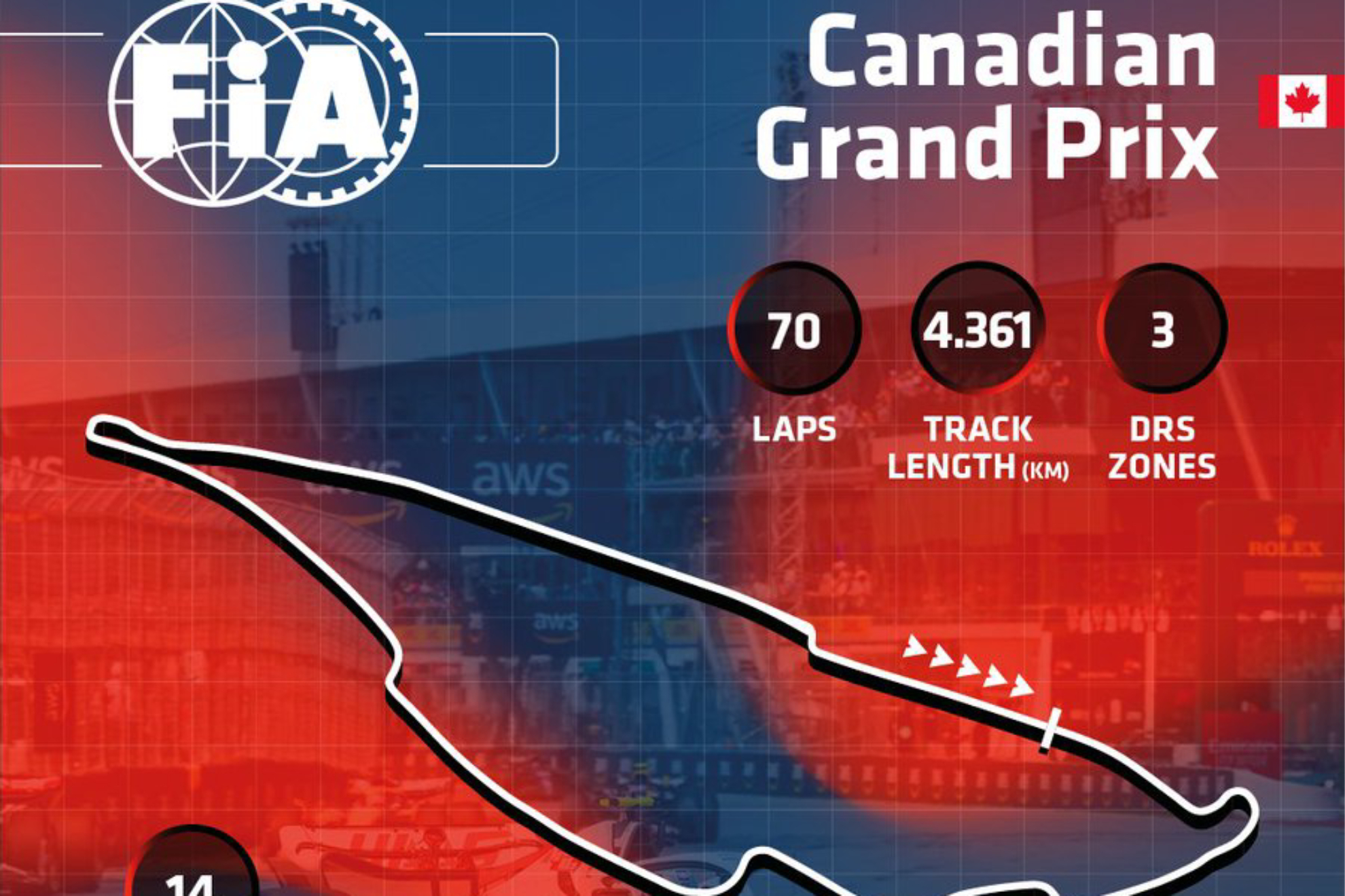 Gran Premio Canad