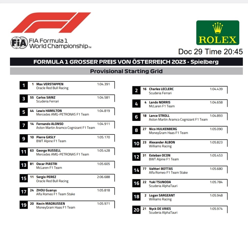 Verstappen no es penalizado: así queda la parrilla de salida para el GP de Austria