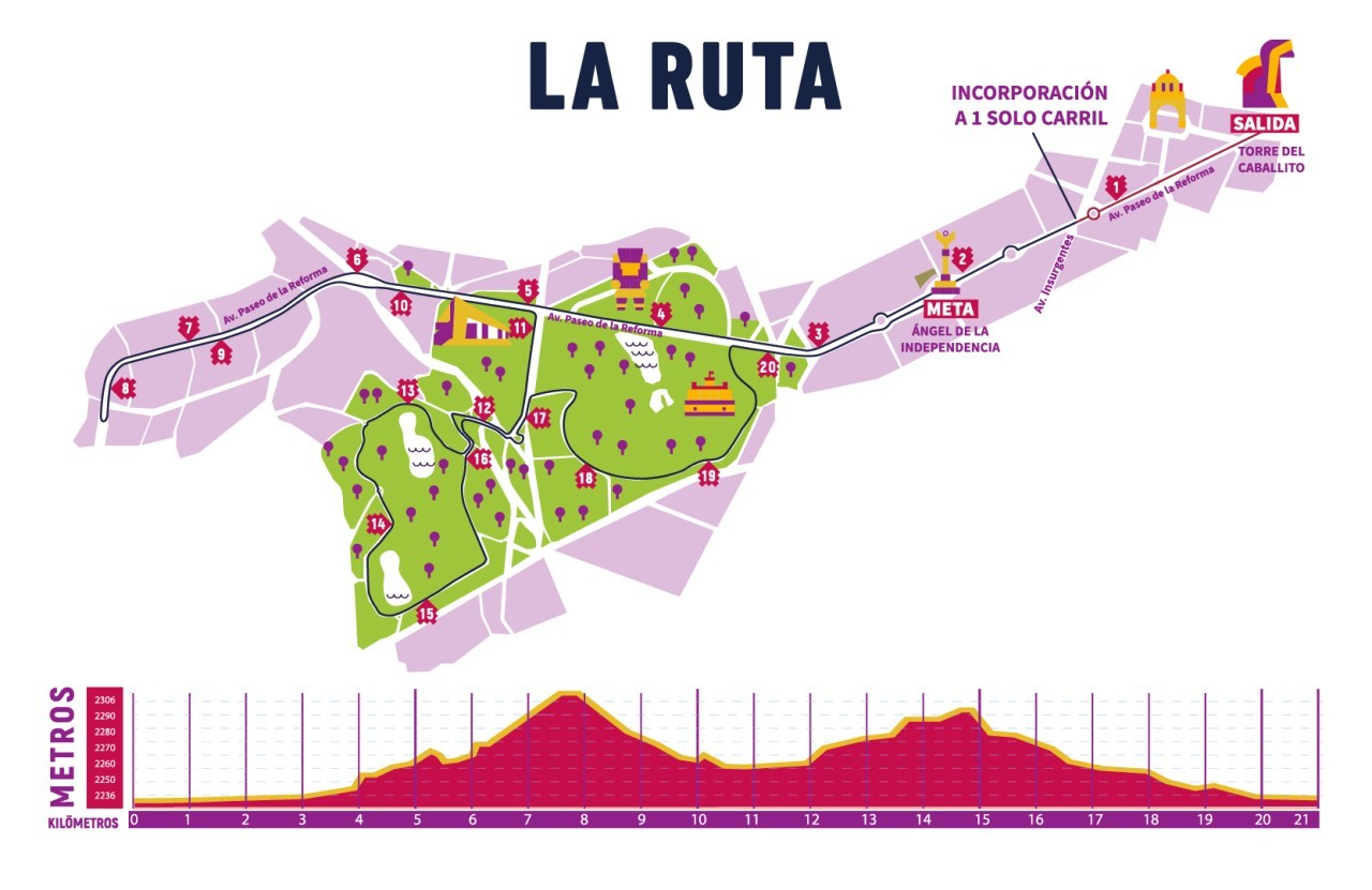 Ruta del Medio Maratón CDMX 2023 horario y premios MARCA México