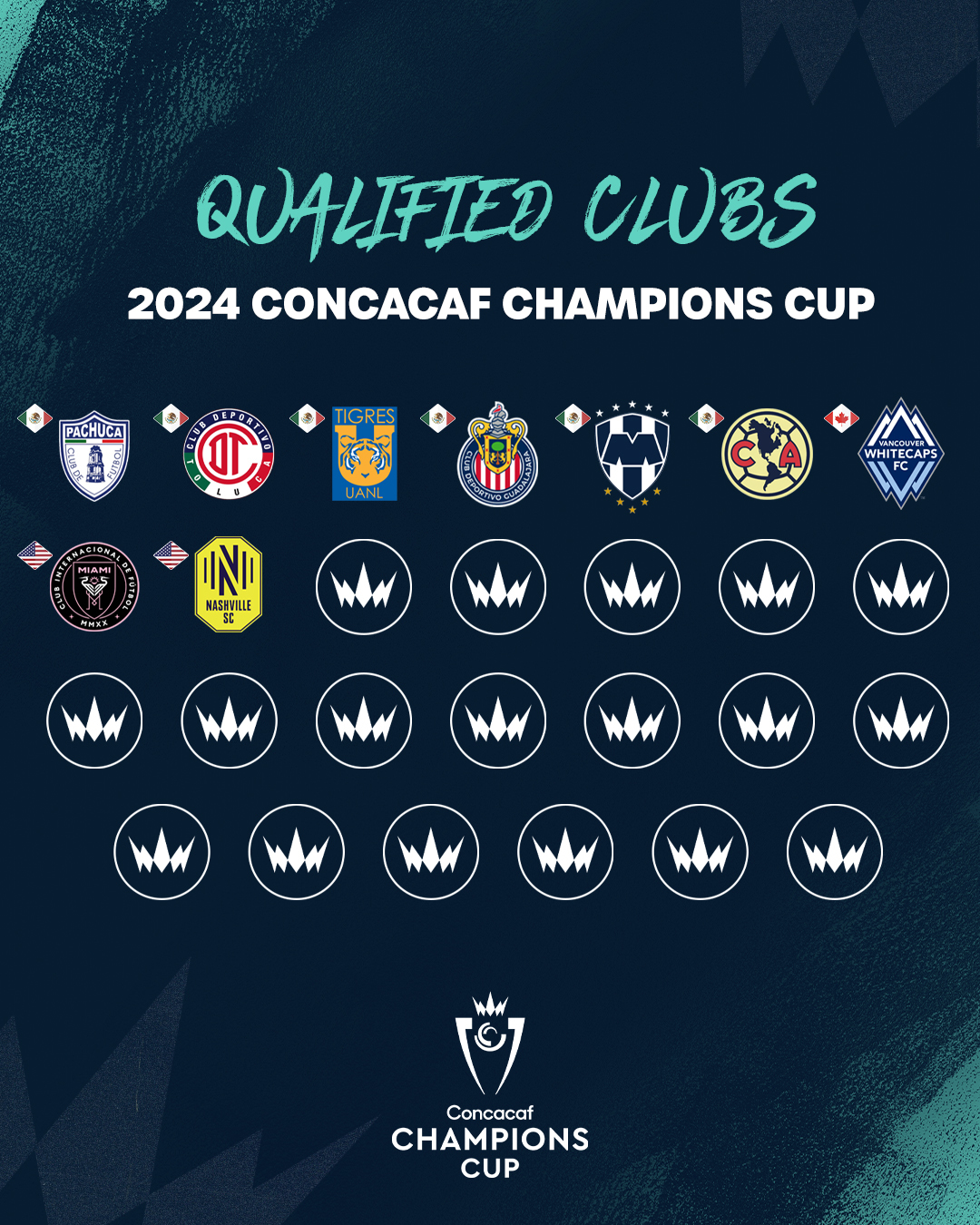 Messi jugará la Concacaf Champions Cup 2024 Los clubes calificados a