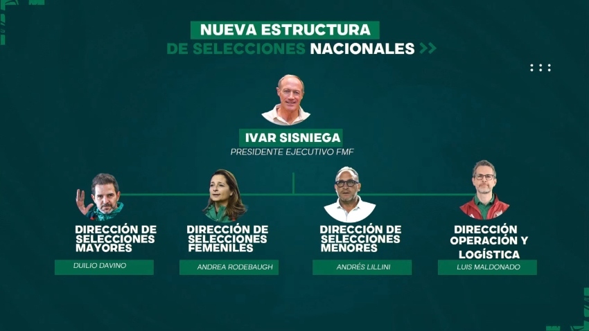 Nueva estructura de Federacin Mexicana de Futbol