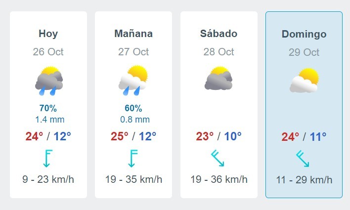 Pronstico del tiempo en CDMX para el GP de Mxico, segn meteored.mx