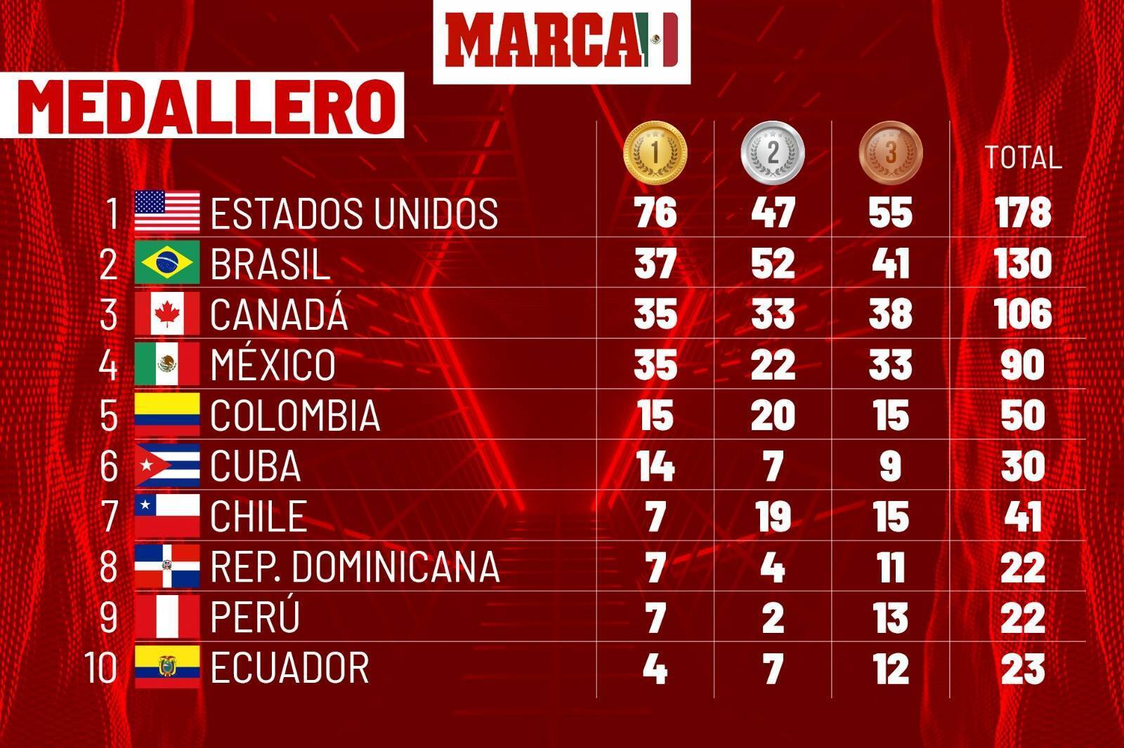 Medallero Actualizado Santiago 2024au - Erina Jacklin