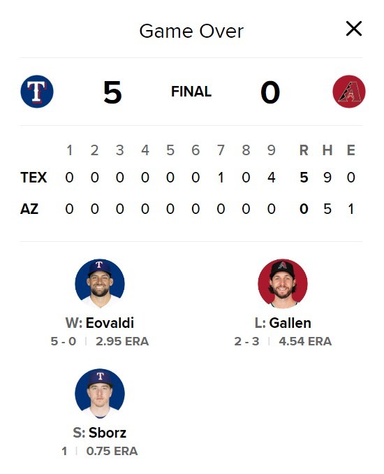 Rangers vs Diamondbacks Juego 5 Texas es campeón de la Serie Mundial MLB