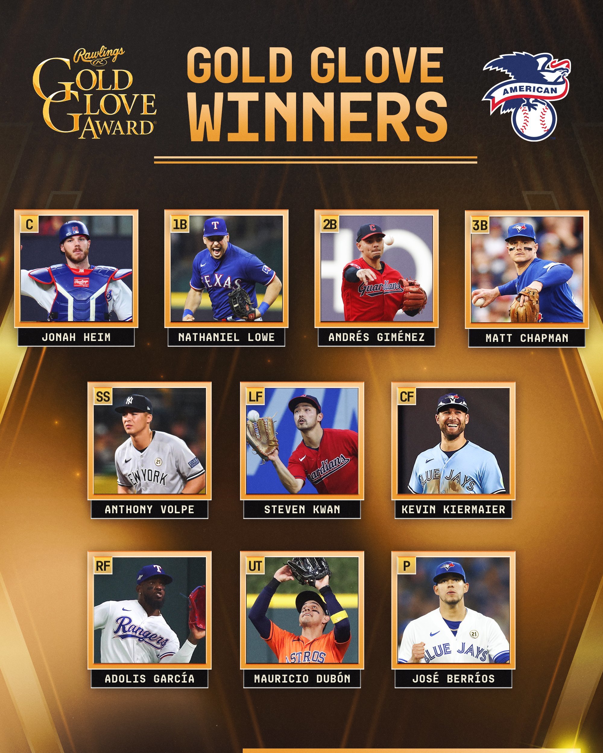 MLB Ganadores de los Guantes de Oro 2023 distinguen a lo mejor de la