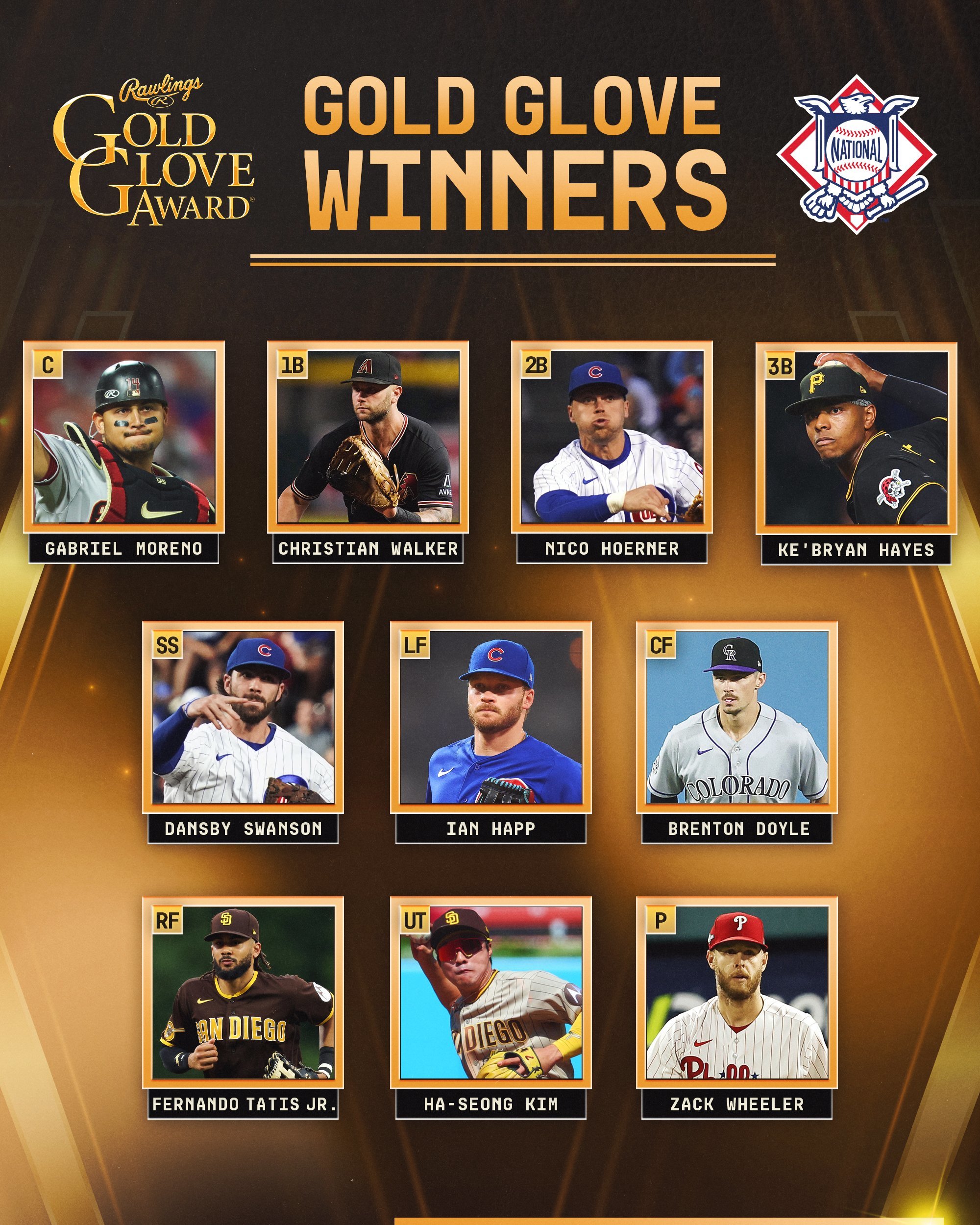 MLB: Ganadores de los Guantes de Oro 2023 distinguen a lo mejor de la temporada