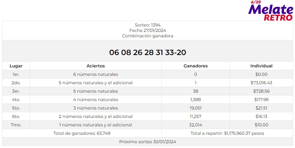 Resultados Melate Retro 1394 Ganadores Y Números De Hoy Sábado 27 De Enero 2024 Marca México 5433