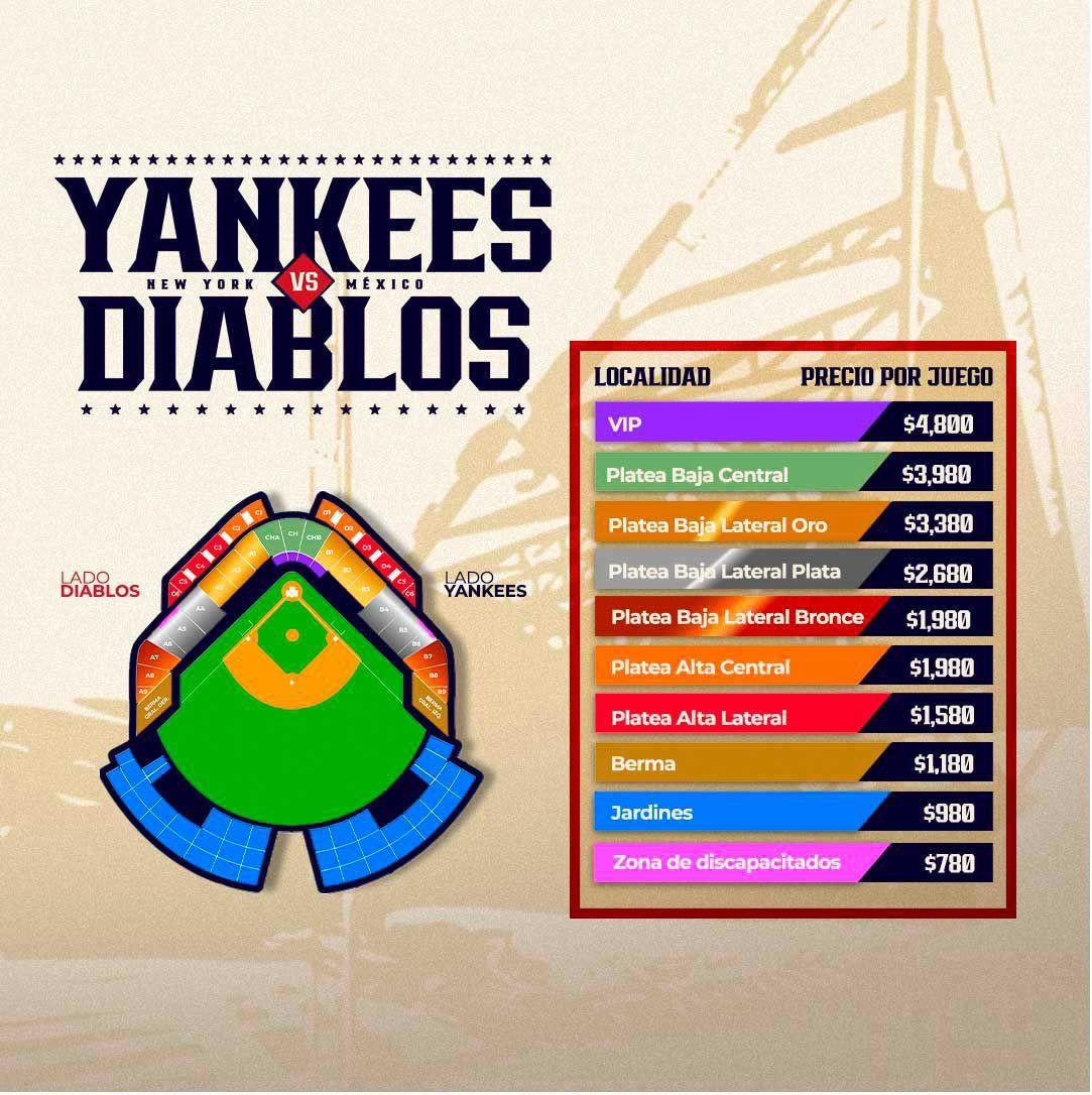 Yankees vs Diablos Rojos: Cunto cuestan los boletos y cuando salen a la venta?