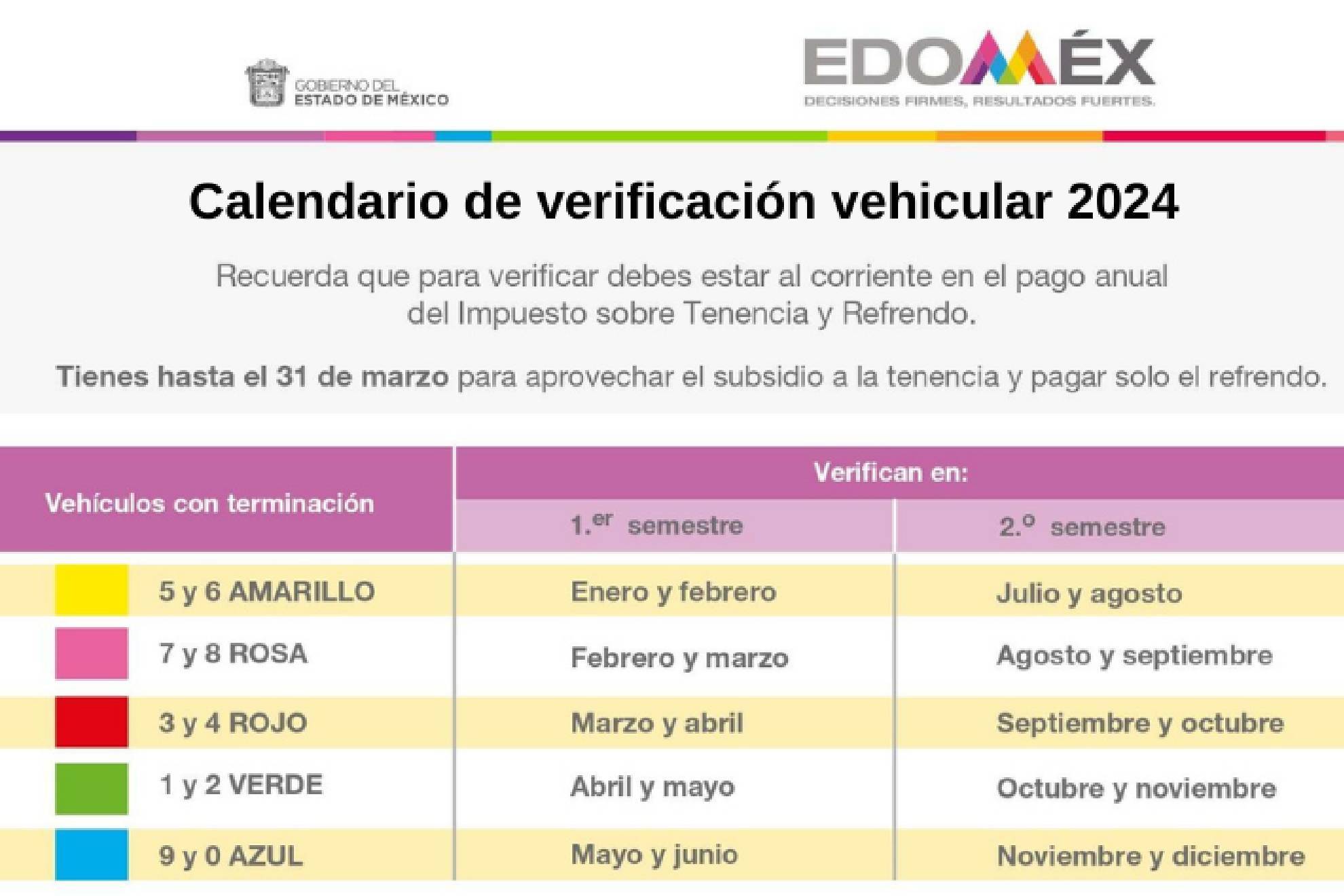 Cita Verificación Edomex 2024 fechas y pago de multa por no verificar