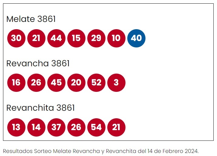 Resultados Del Melate Revancha Y Revanchita Hoy Números Ganadores Sorteo 3861 Miércoles 14 De 0007