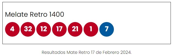 Resultados Melate Retro 1400: Ganadores Y Números De Hoy Sábado 17 De ...