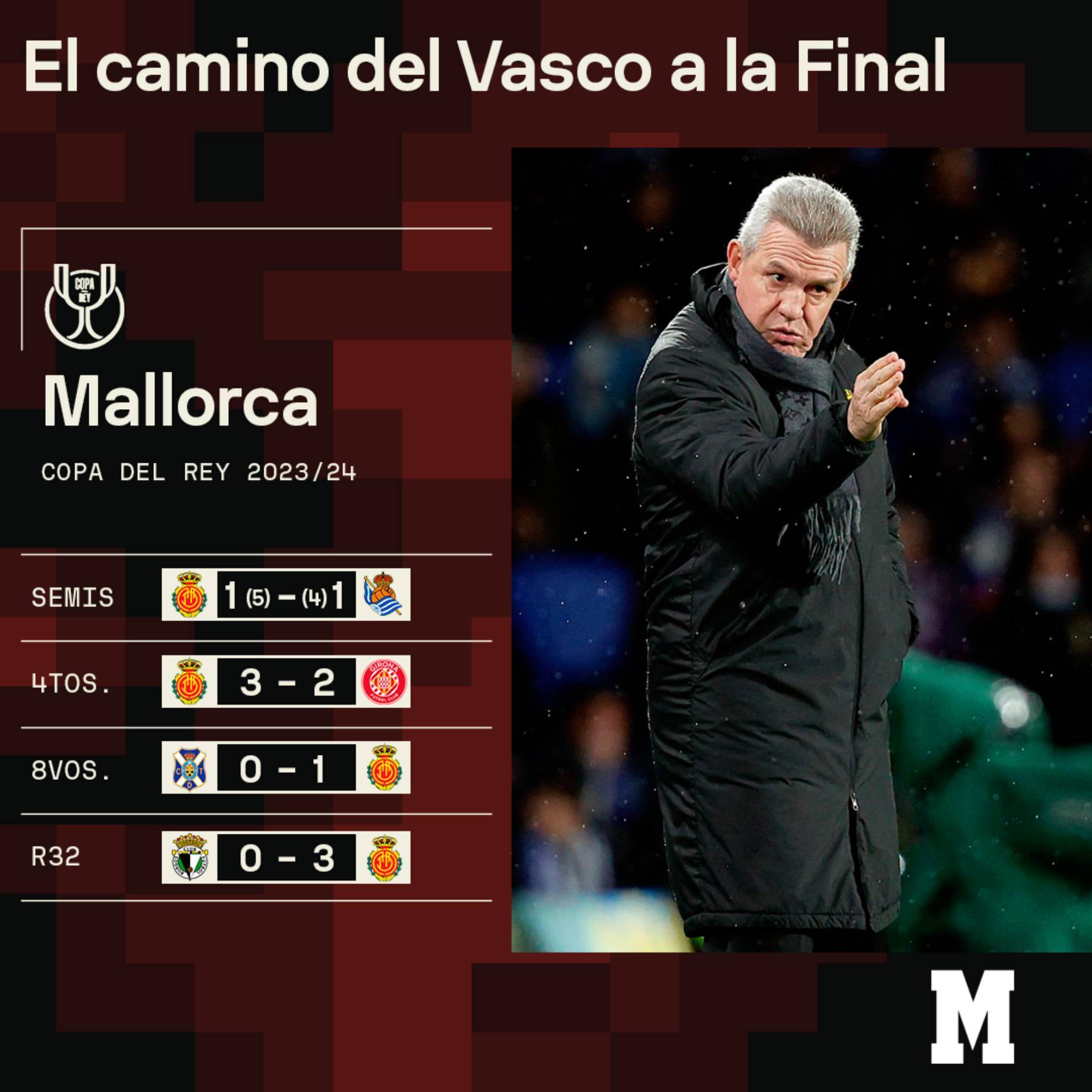 A fue el camino de Javier Aguirre a la Final de la Copa del Rey 2023-2024.