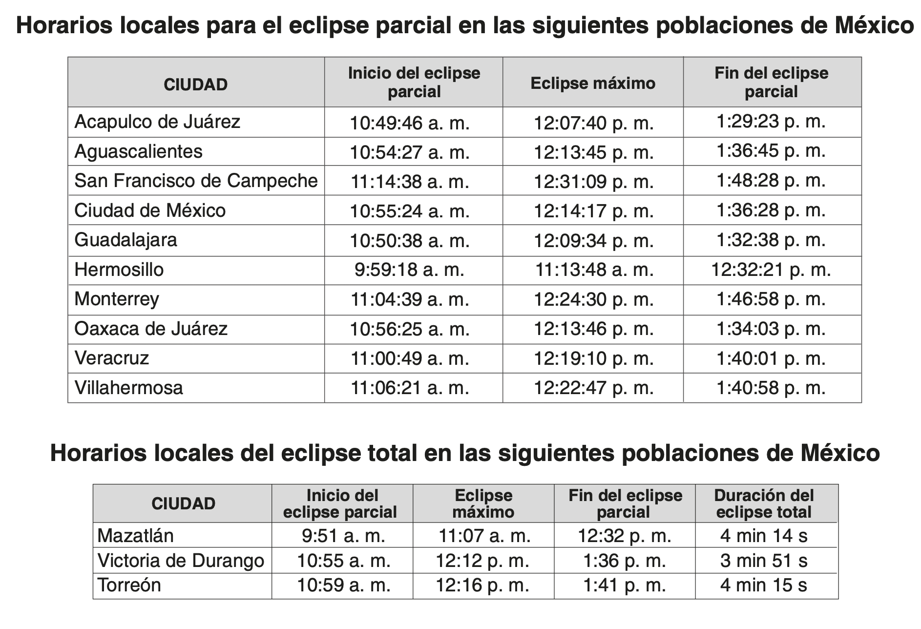 Ruta eclipse 2024 cuándo va a ser, a qué hora será el eclipse solar y