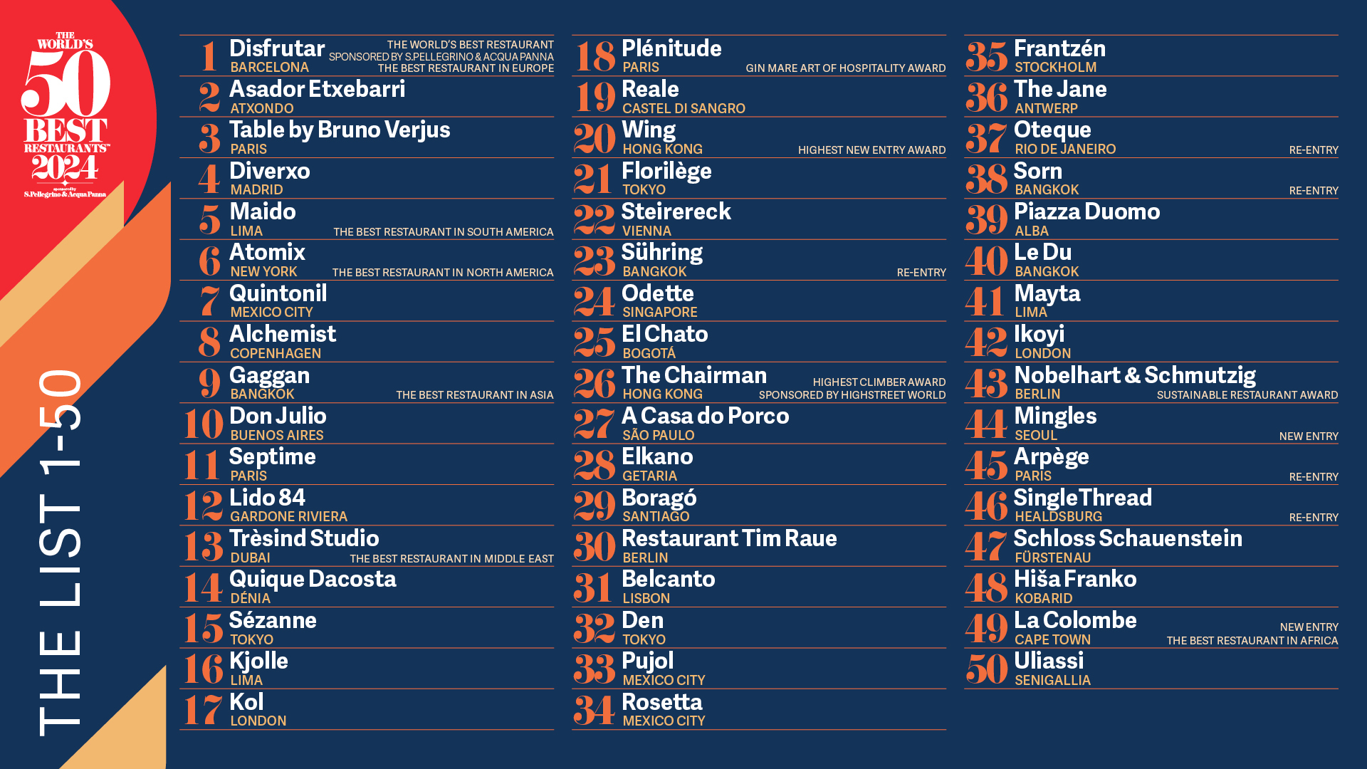 Disfrutar The World's 50 Best Restaurants Las Vegas