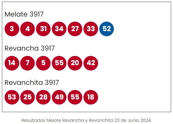 Resultados Del Melate Números Ganadores Sorteo 3917 Domingo 23 De Junio 2024 Marca México 4823