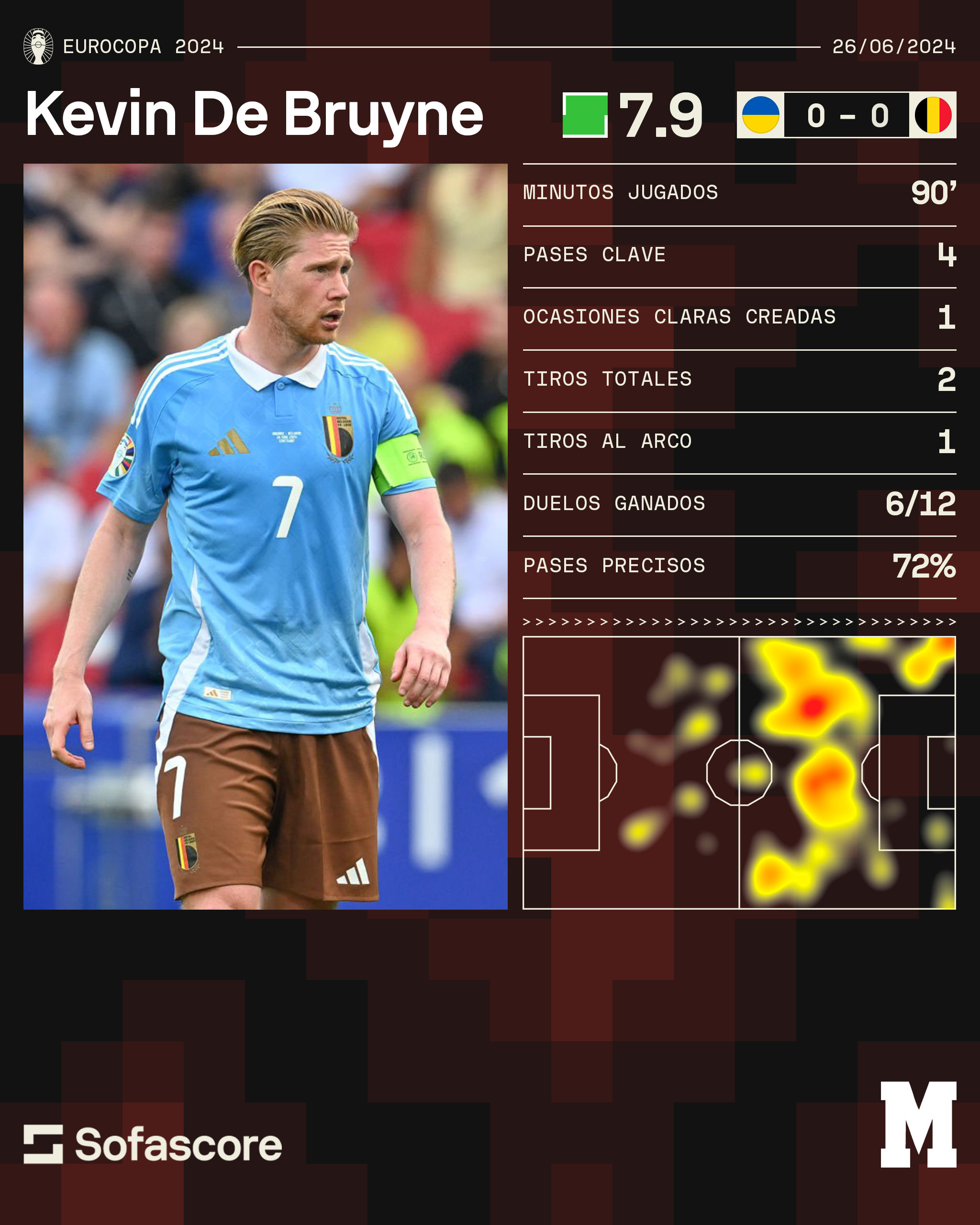 Ucrania - Bélgica: Resumen Ucrania vs. Bélgica: Francia espera en ...