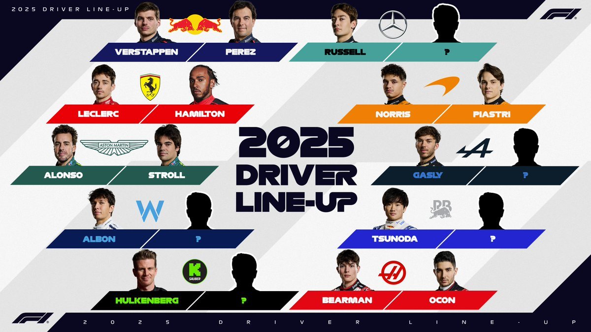 Formula 1 Results 2025