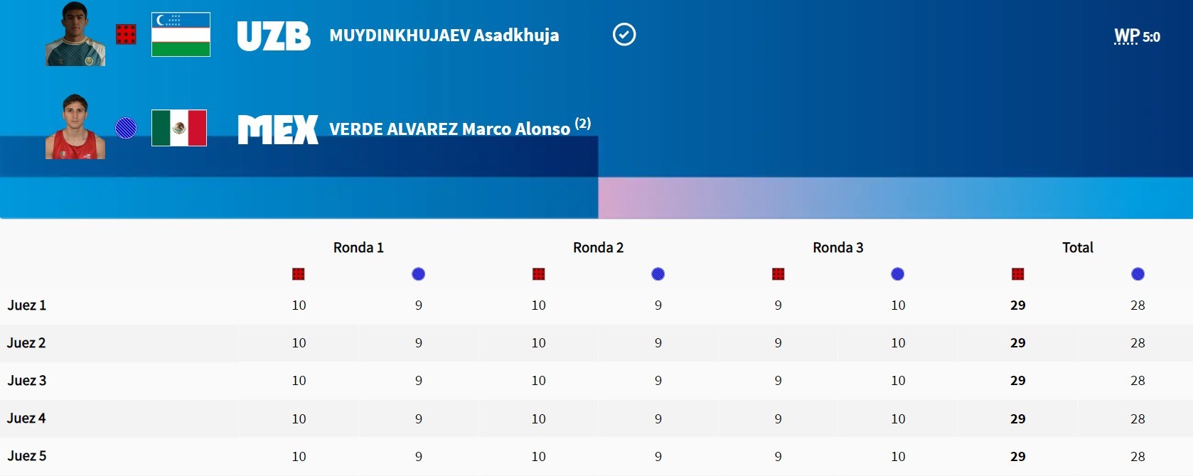 Juegos Olímpicos 2024 EN VIVO. Medallero actualizado y cuántas preseas