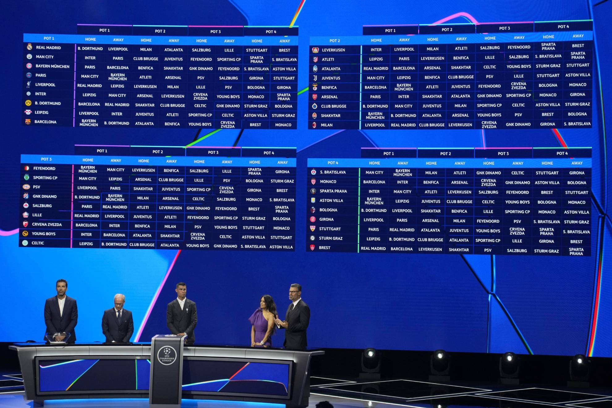 Champions League 2024 Sorteo Champions League Así quedaron los