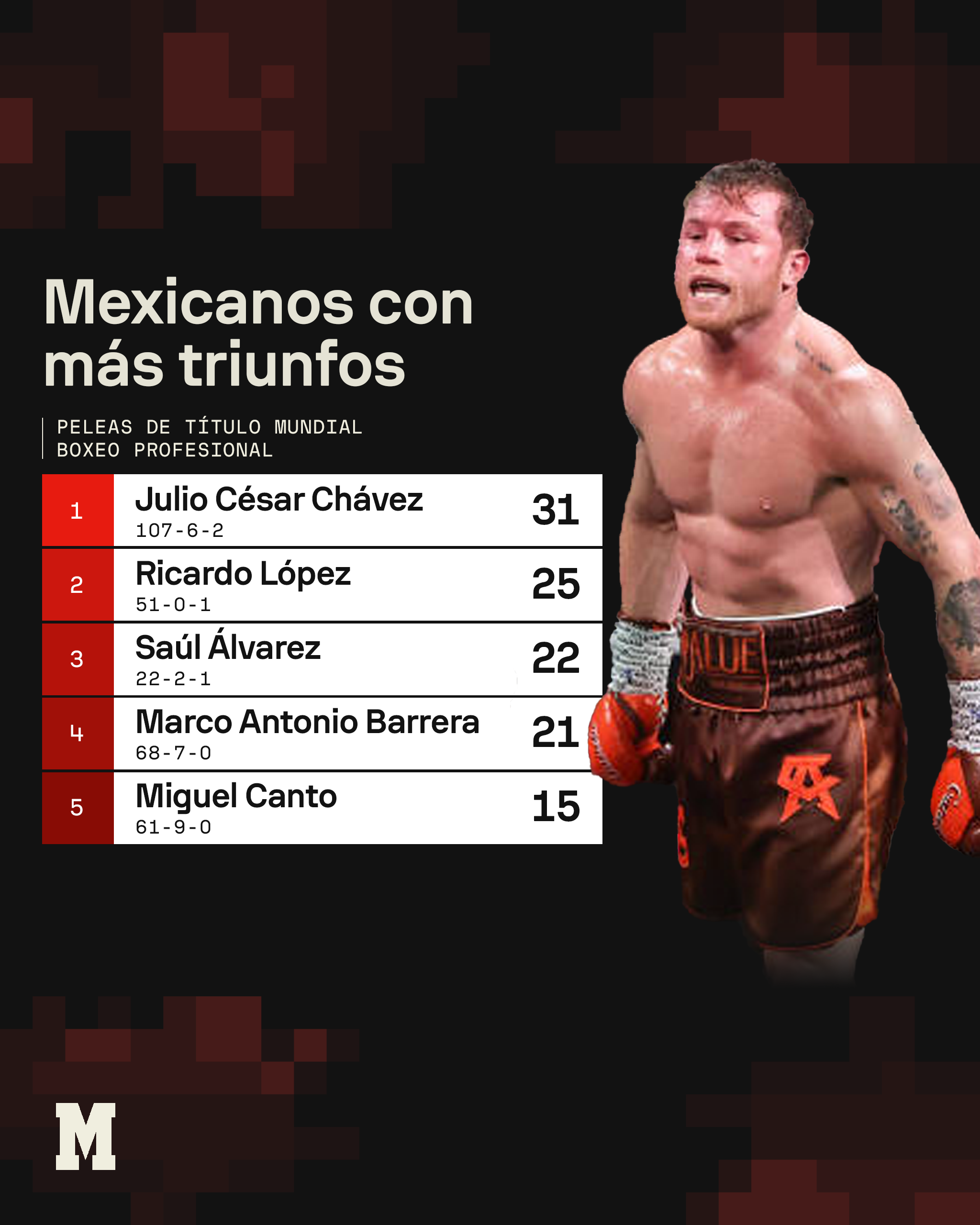 Canelo lanza un mensaje contundente: "El mundo es de los mexicanos!"