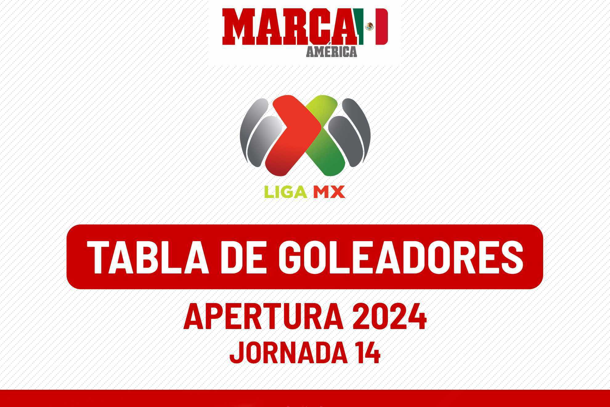 Tabla de Goleo Liga MX 2024: Los goleadores al momento tras la Jornada 14