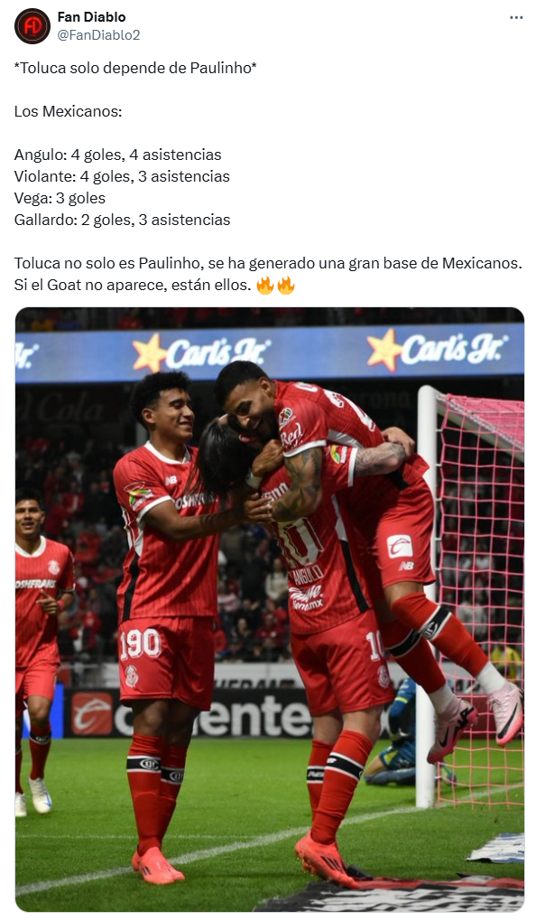 Liga MX 2024 Tabla de Goleo Liga MX 2024 Los goleadores al momento