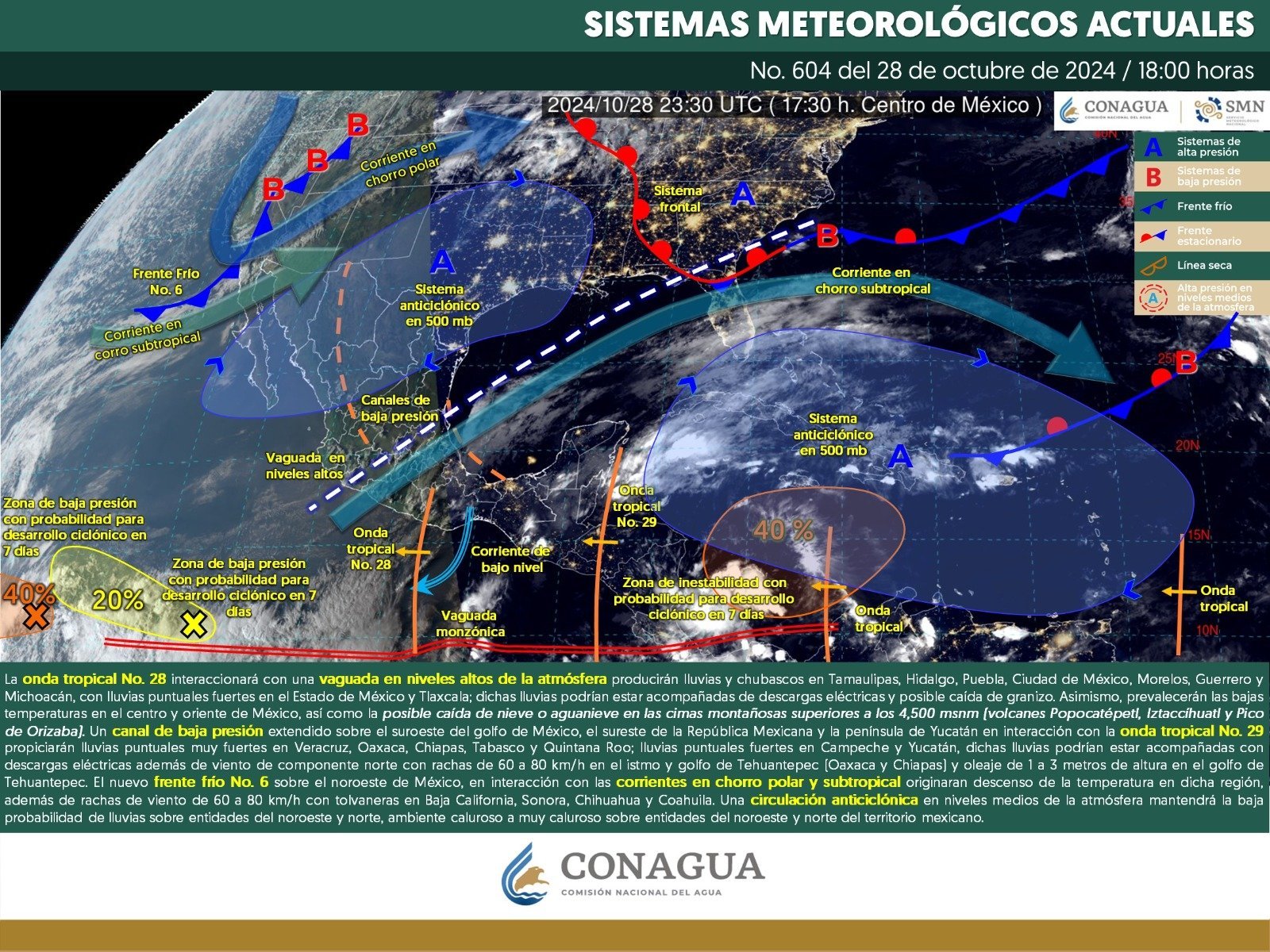 Clima Mxico