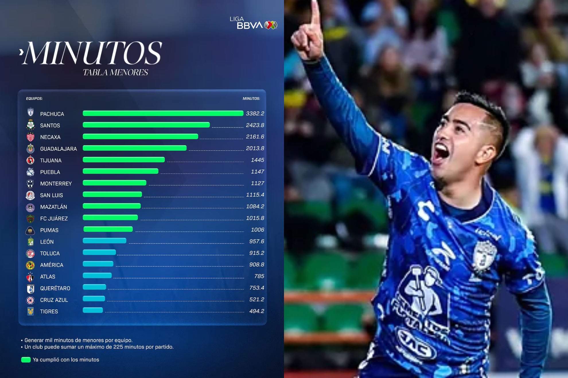 noticias-cf-pachuca-hoy-marca-m-xico