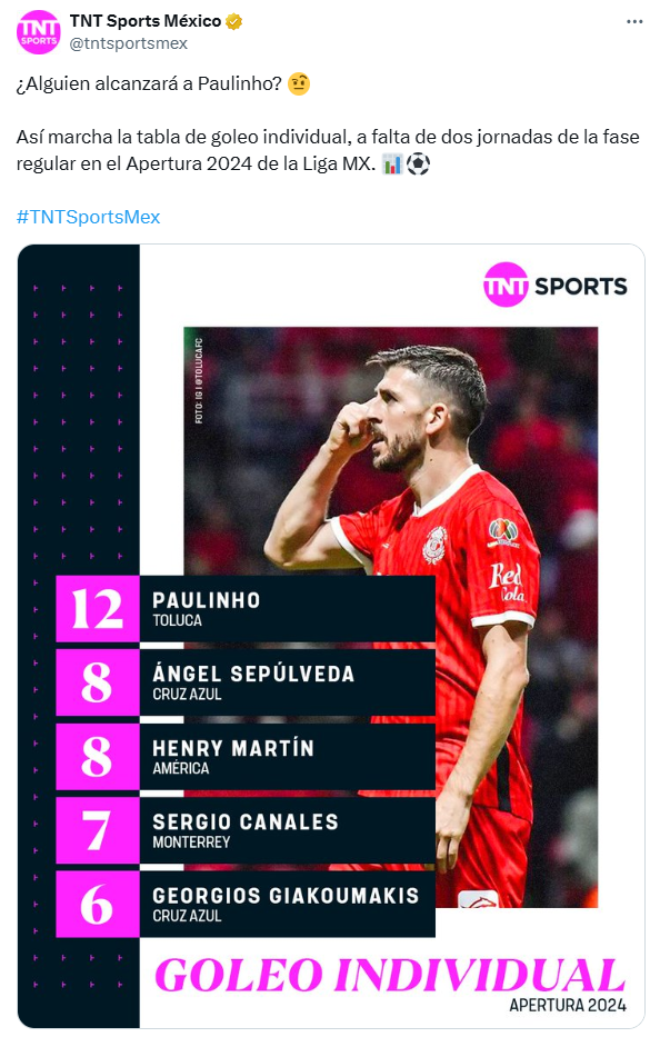 Liga MX 2024 Tabla de goleo Liga MX 2024 Los goleadores al momento