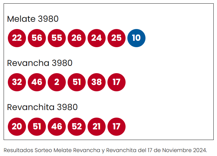 Como Adivinar Los Numeros Del Melate www.marca.com