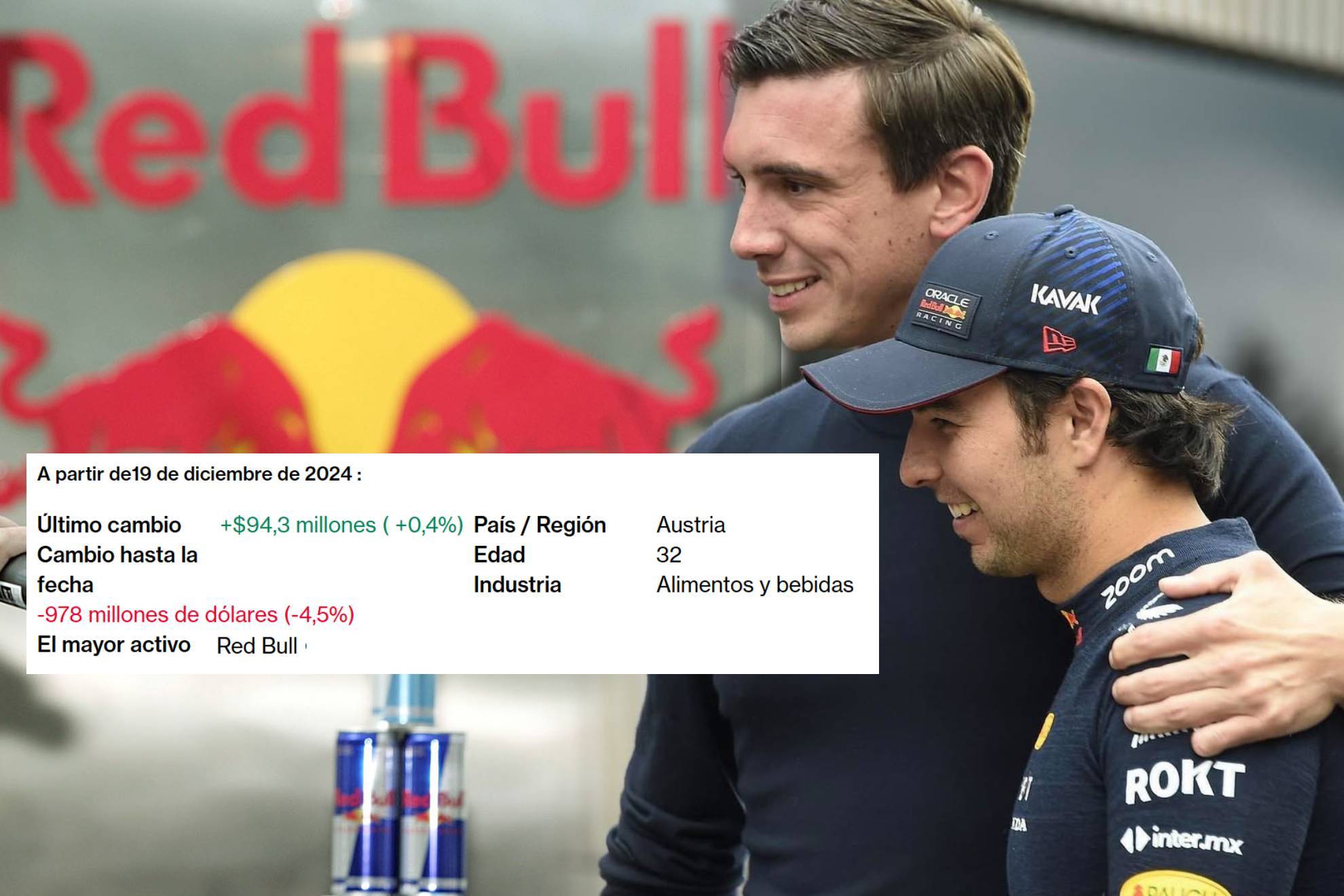 Así el rendimiento del dueño de Red Bull