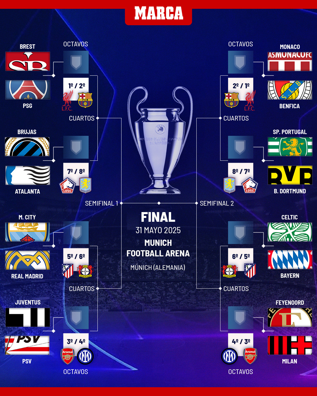 Champions League 2025 Sorteo Champions League Definidos los playoffs