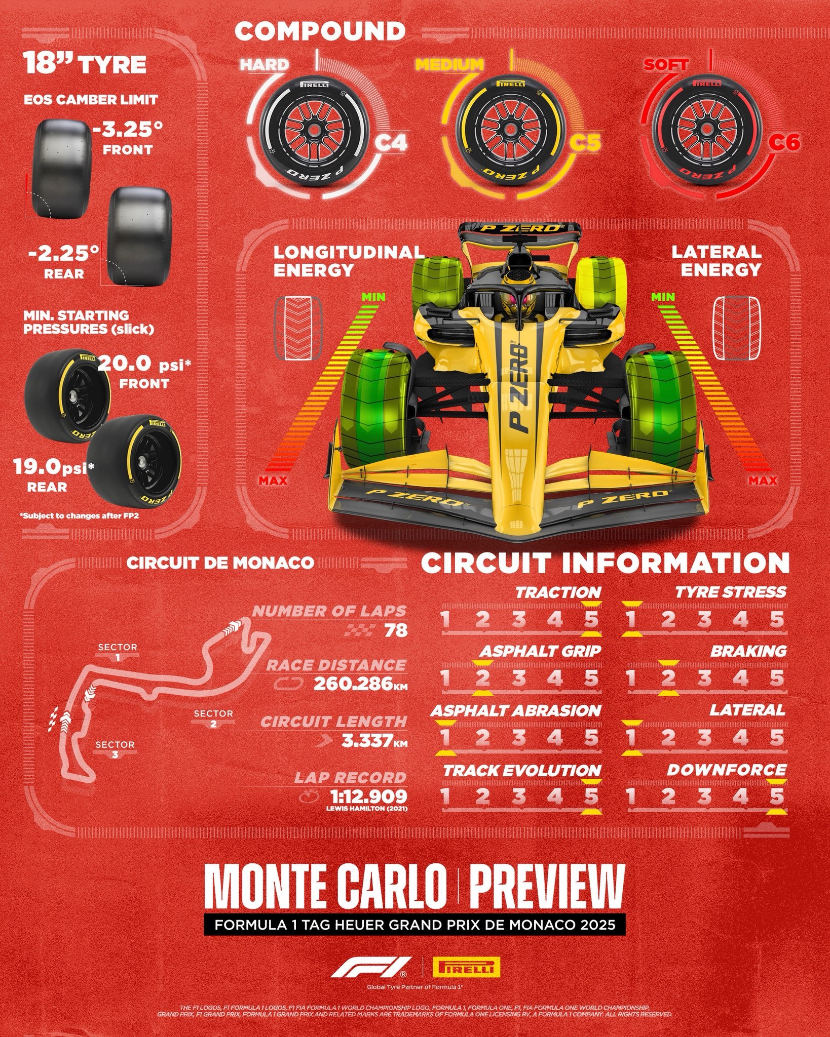 Los compuestos de llantas que llevará Pirelli al GP de Mónaco