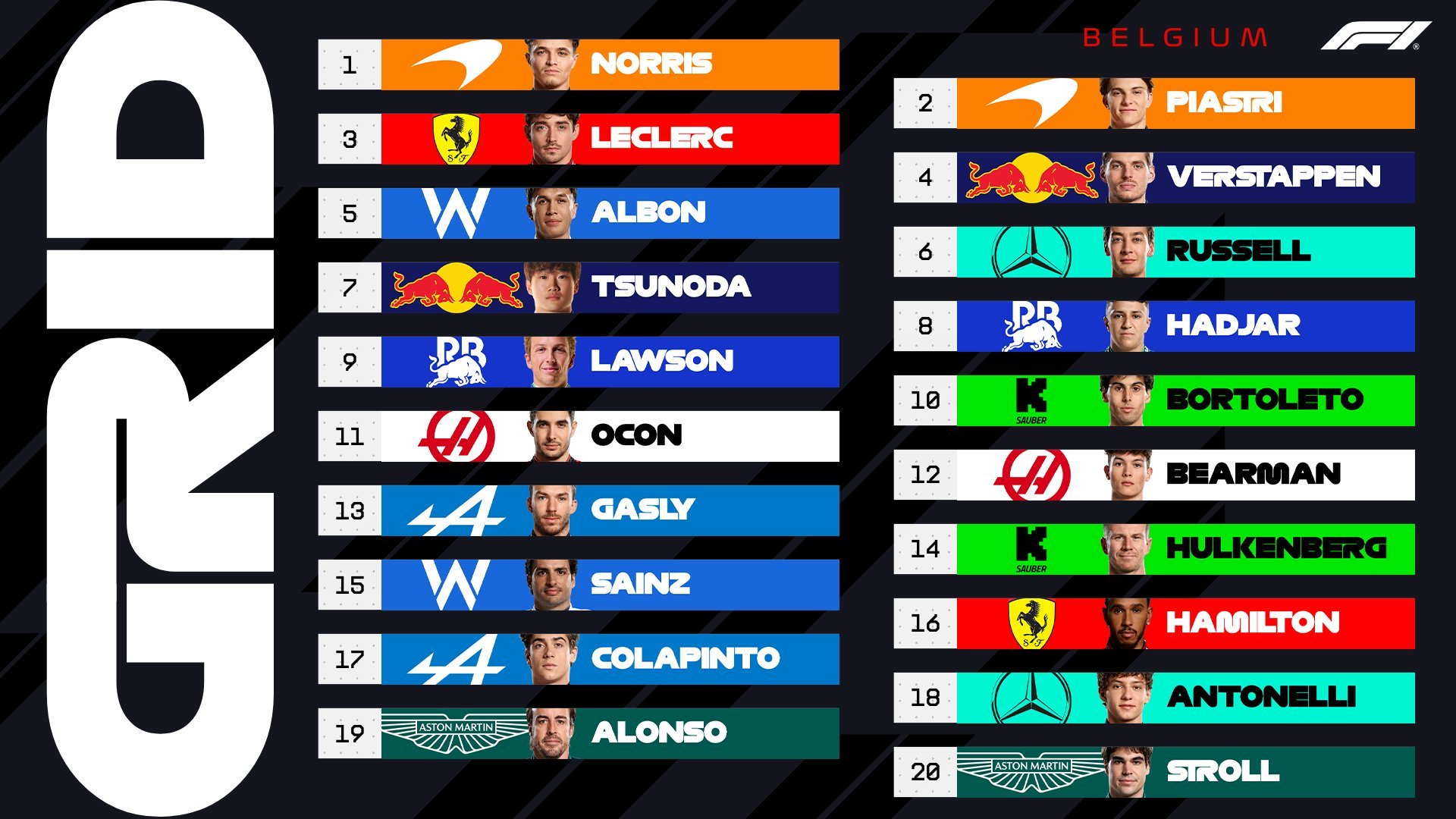 Posiciones Clasificación GP Bélgica: Lando Norris se impone a Piastri por  la Pole Position, Verstappen falla