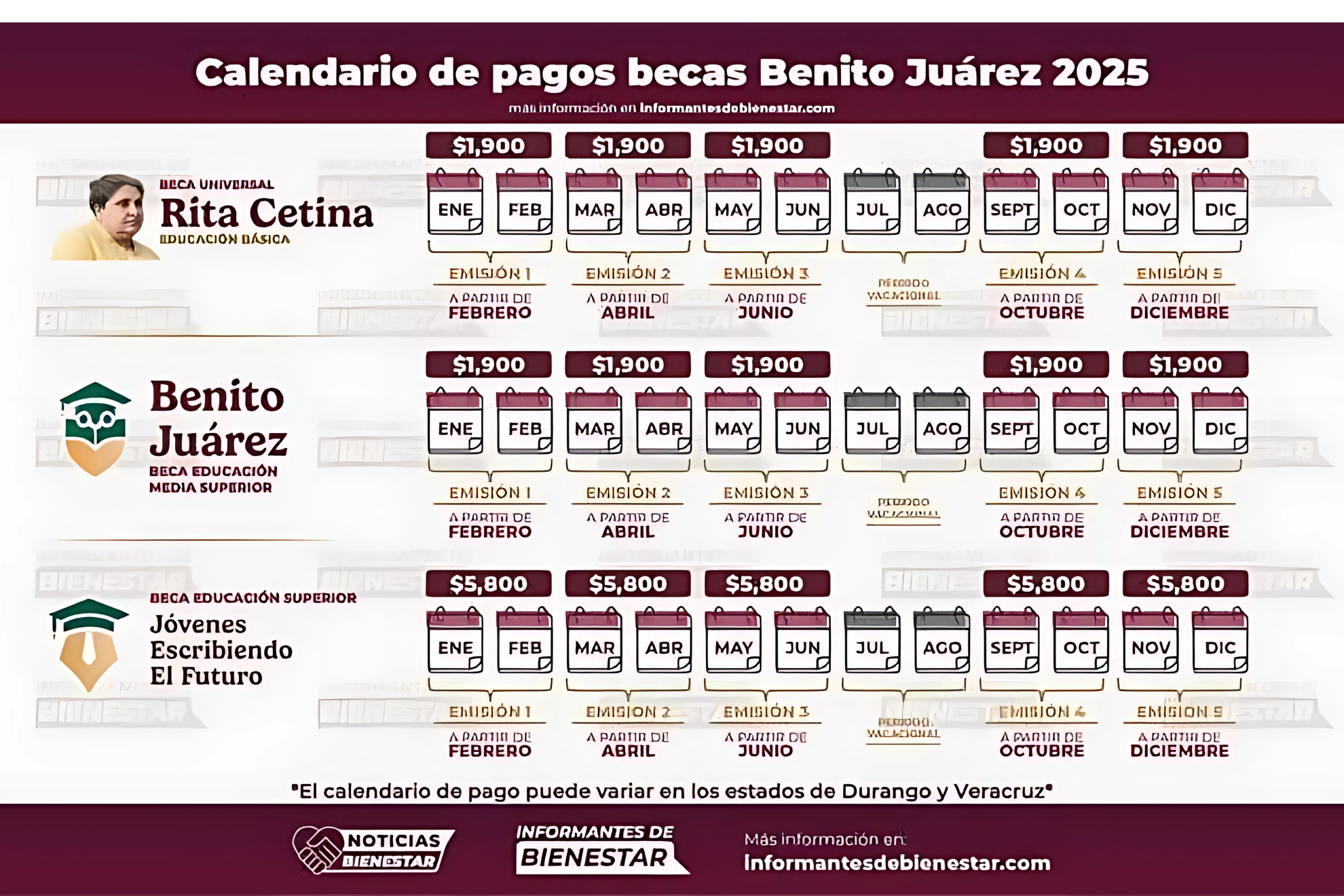 Calendario de pagos Beca Benito Juárez 2025 media superior: las fechas de depósito para lo que resta del año